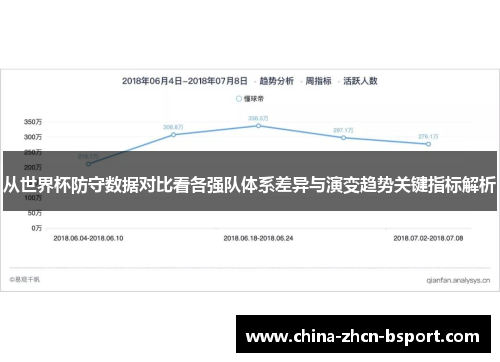 从世界杯防守数据对比看各强队体系差异与演变趋势关键指标解析 从世界杯防守数据对比看各强队体系差异与演变趋势关键指标解析